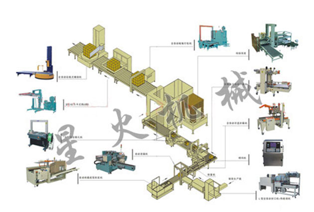 自動包裝生產(chǎn)線